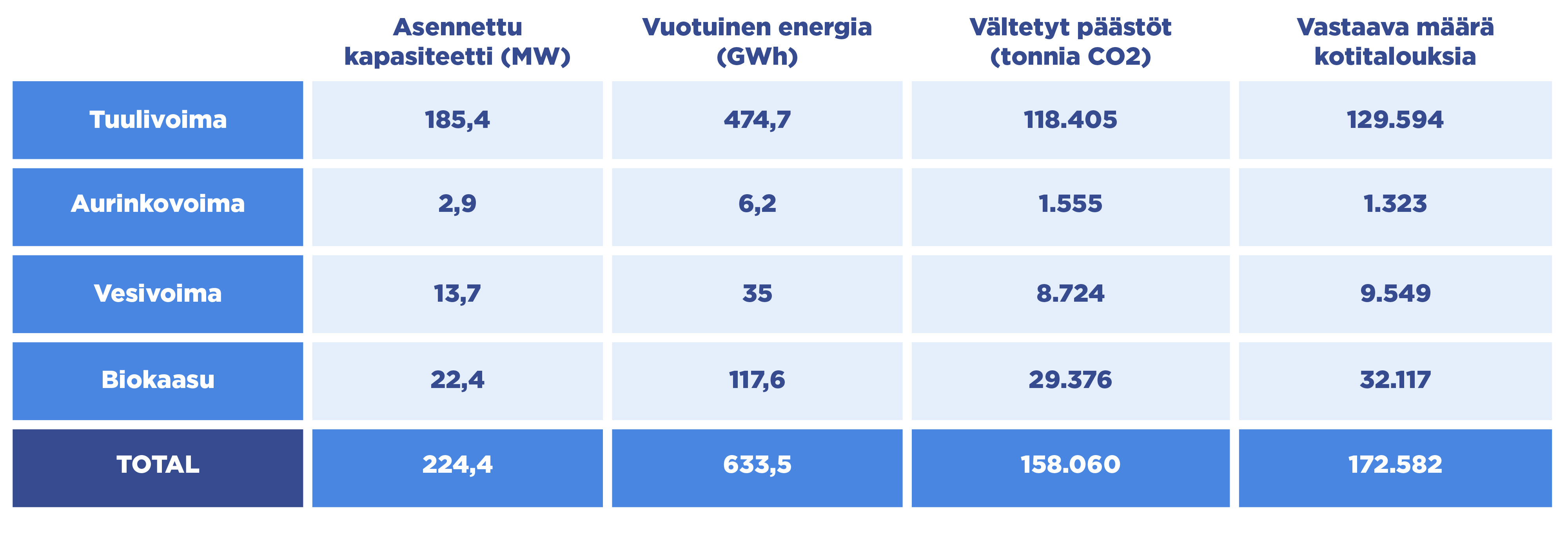 tabla magnitudes one