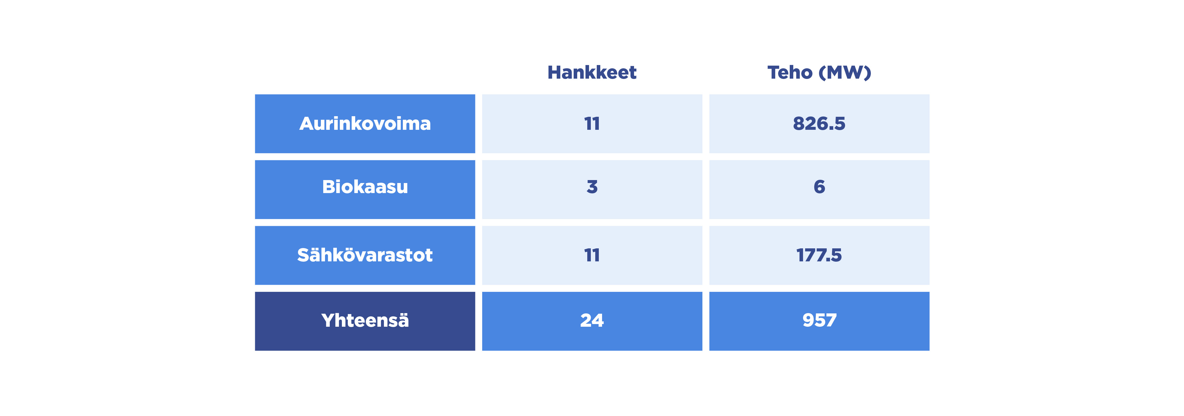 tabla magnitudes two